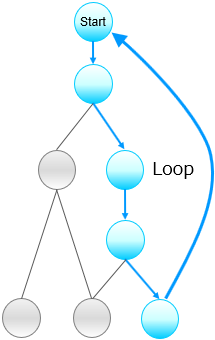UI Auto Loop Flow