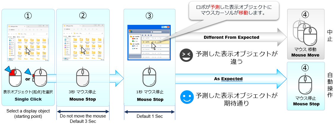 UI Auto Mouse Flow