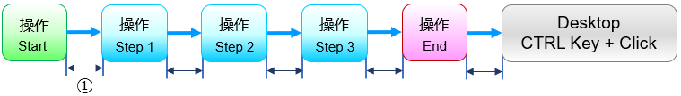UIAuto Flow