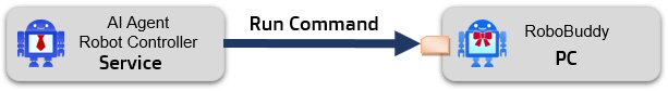 Run Command