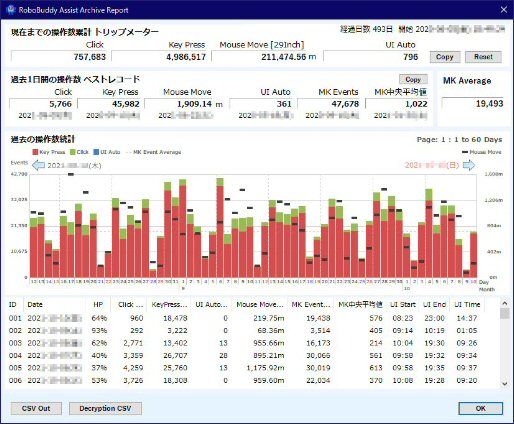 Archive Report