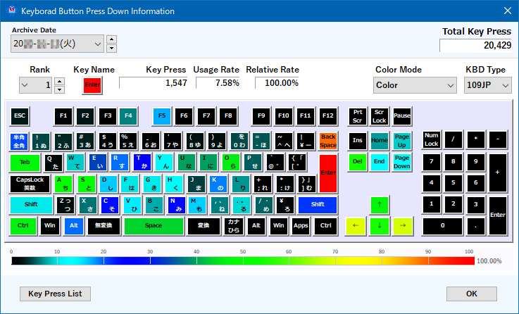 KeyLayout